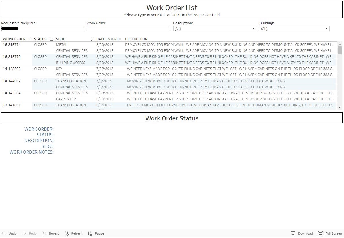 Work Order Status dashboard example